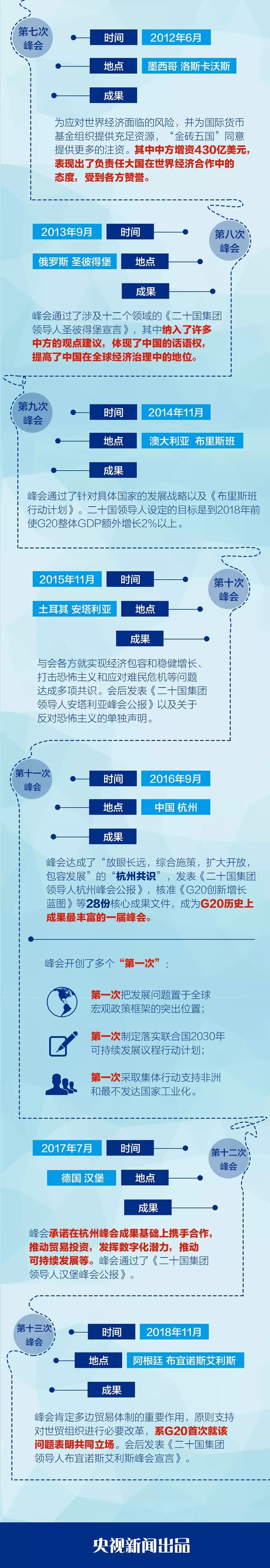 习近平主席今天赴日出席G20峰会，有哪些看点？