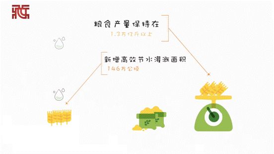 【动画】速览2019年度成绩单