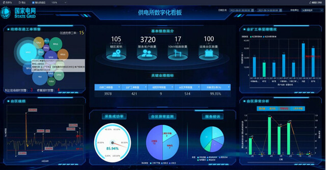 供电所数字看板建设为供电数字化转型提档加速