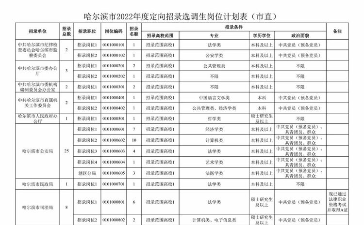 哈尔滨招录220人！11月17日开始报名！哈尔滨市面向优秀应届毕业生招录定向选调生