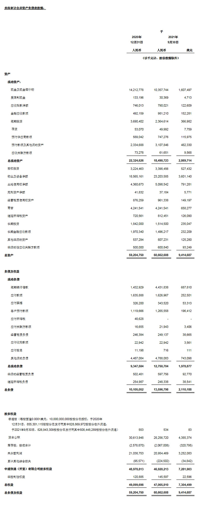 中通快递发布2021 年第三季度未经审计财务业绩 中通快递发布2021 年第三季度未经审计财务业绩