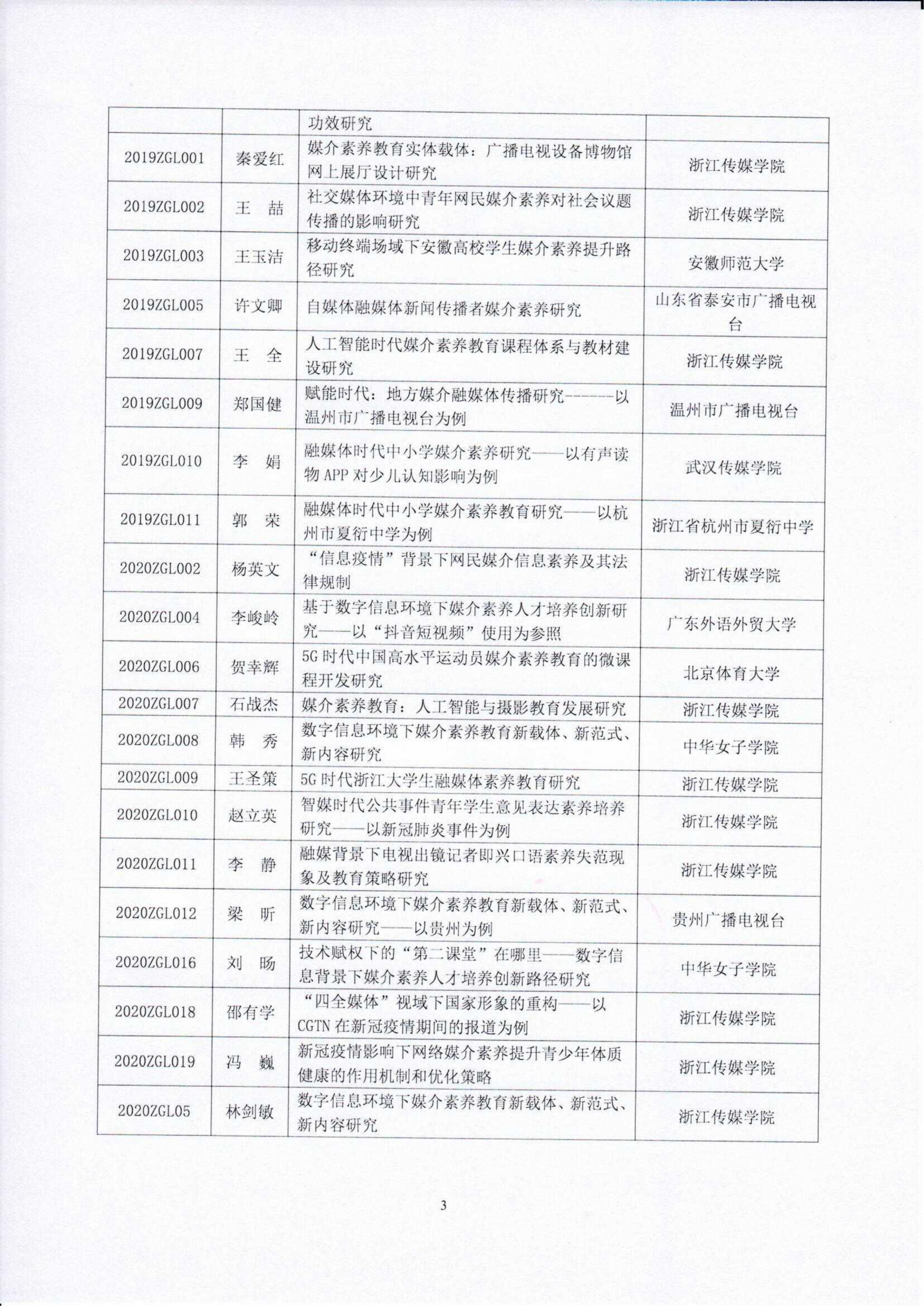 关于公布2017-2020年度中国广播电视社会组织联合会_fororder_红头 媒介素养学术研究基地2017-2020结项名单的通知（最终）_02
