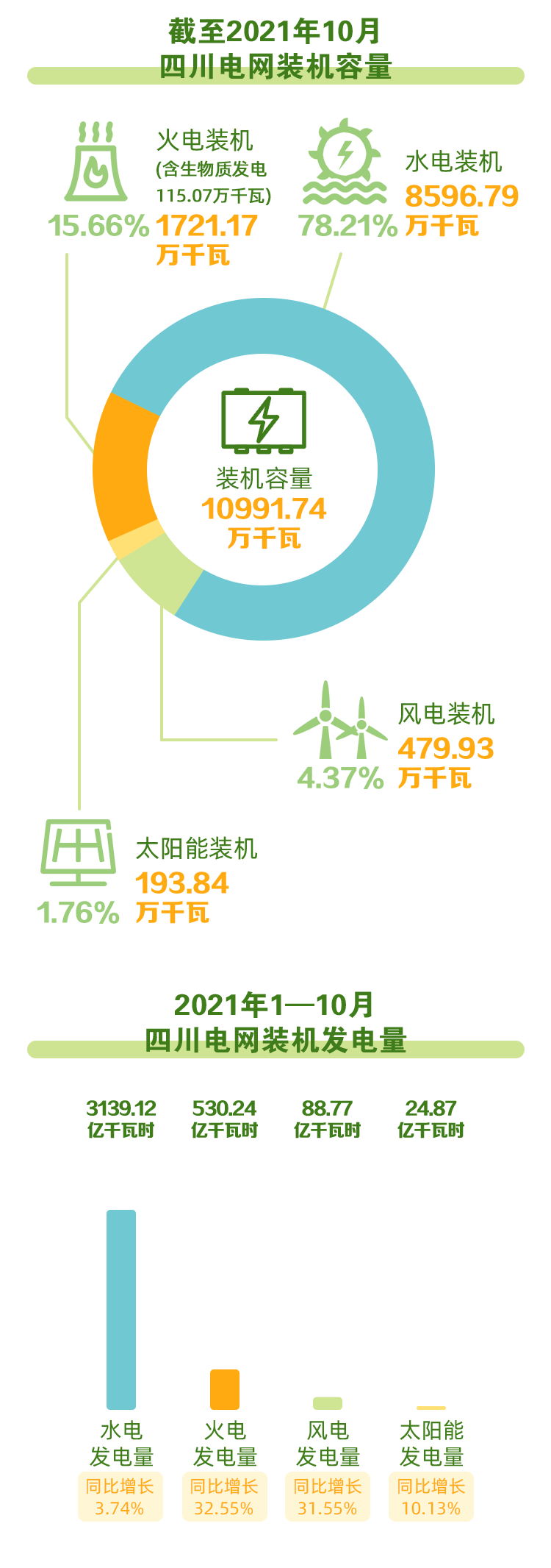 (转载)十问十答|水电大省,也会缺电?