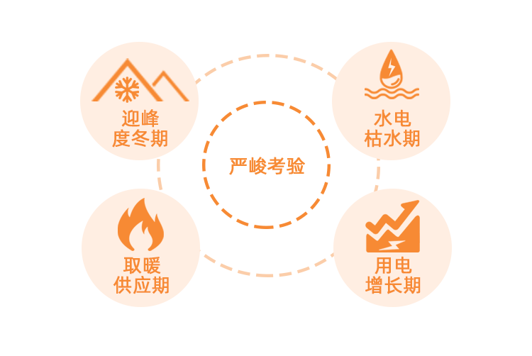 (转载)十问十答|水电大省,也会缺电?