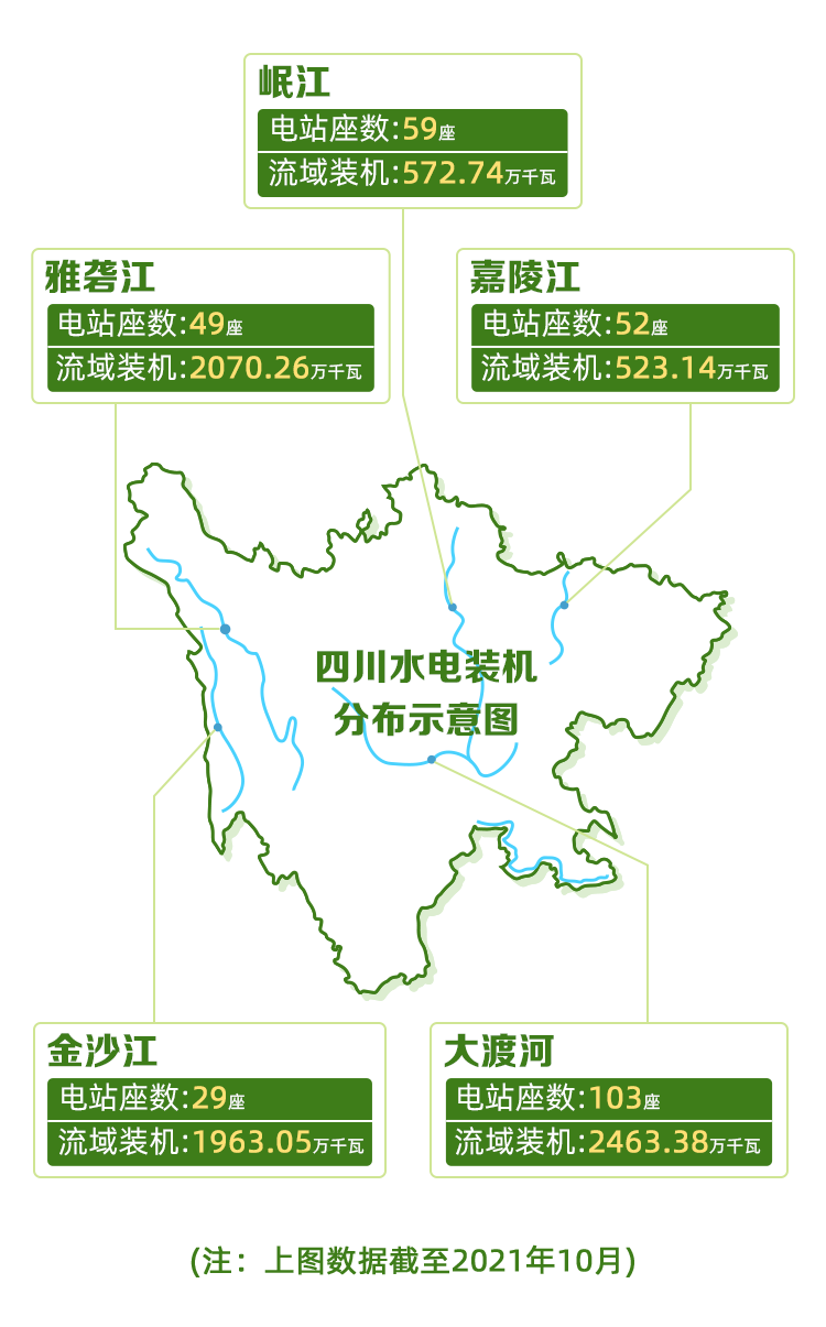 (转载)十问十答|水电大省,也会缺电?