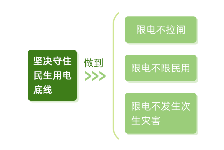 (转载)十问十答|水电大省,也会缺电?
