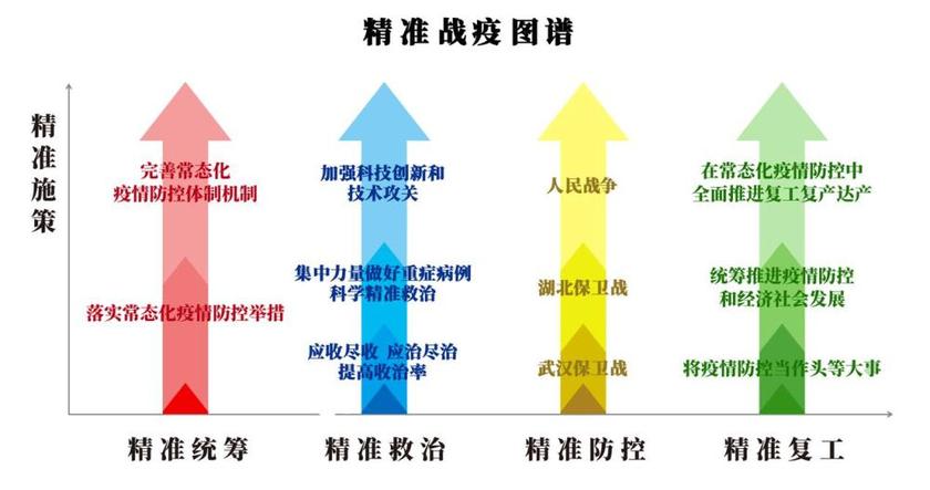 习语“智”读 | 精准，总书记教给我们的方法论