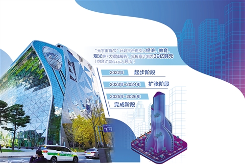 首尔将打造元宇宙行政服务生态_fororder_res01_attpic_brief (1)