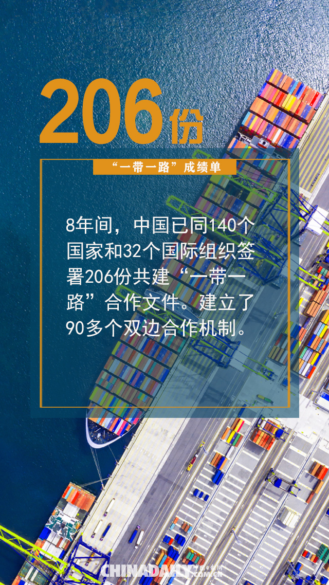 【海报】八年了！来看看这份“一带一路”成绩单