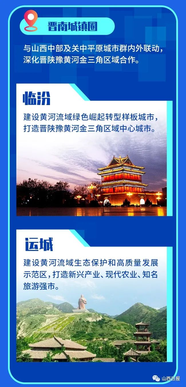 【启新程 看发展】“一群两区三圈”！一图读懂山西城乡区域发展新布局