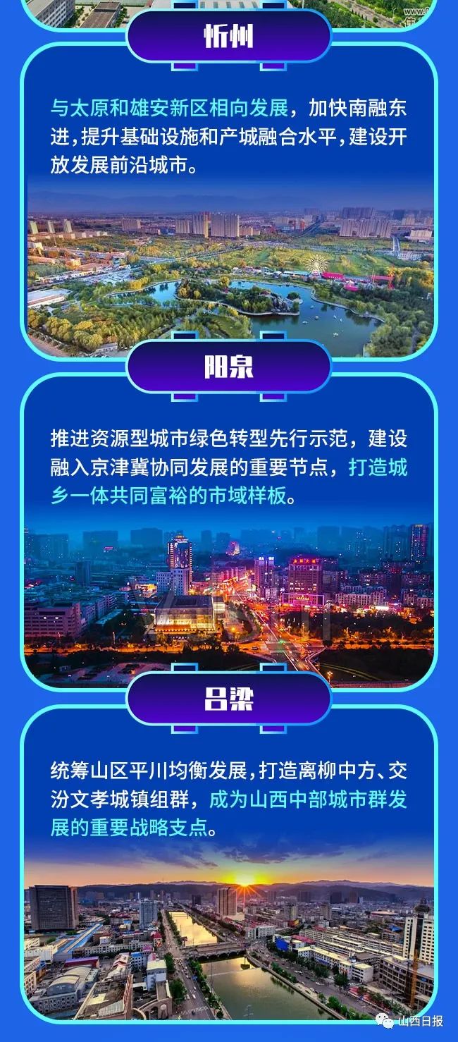 【启新程 看发展】“一群两区三圈”！一图读懂山西城乡区域发展新布局