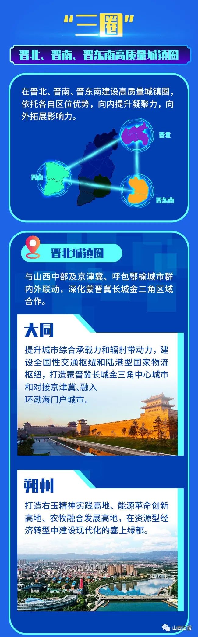 【启新程 看发展】“一群两区三圈”！一图读懂山西城乡区域发展新布局