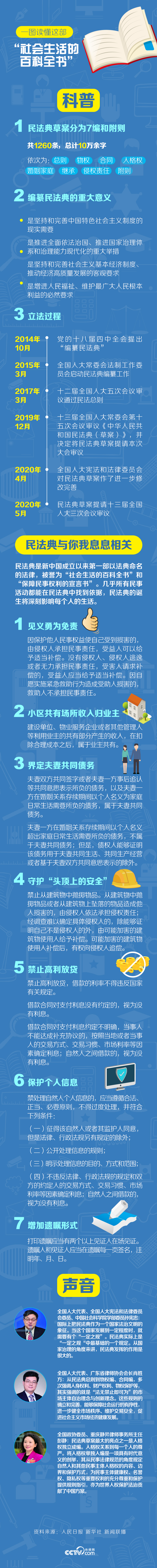 联播+| 一图读懂这部“社会生活的百科全书”