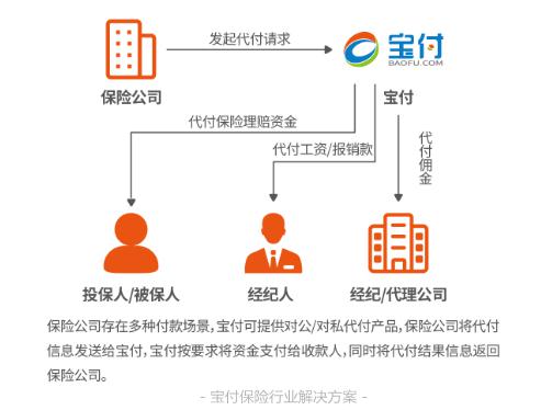 宝付出席中国互联网保险大会 加速构建产业新