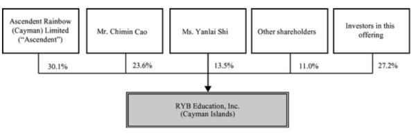 起底红黄蓝：情怀创始人和神秘大股东 曾提示老师不良行为伤害公司声誉