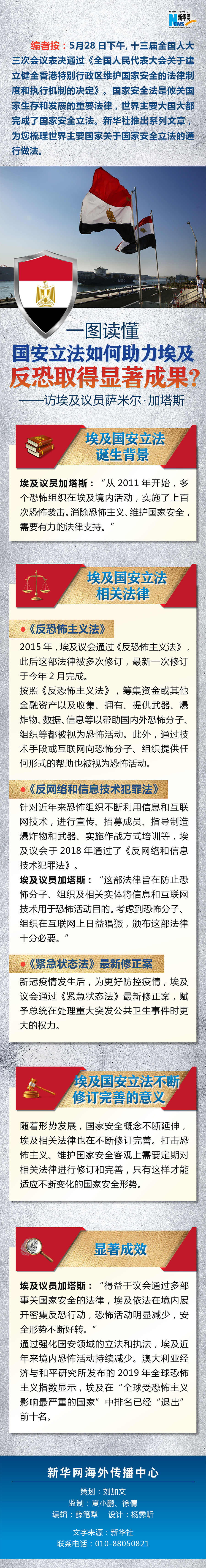 一图读懂：国安立法如何助力埃及反恐取得显著成果？