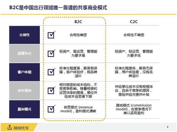 国际在线 神州优车陆正耀:B2C是中国出行领域