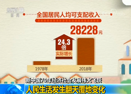 这份报告信息量满满！新中国成立70年经济社会发展伟大飞跃