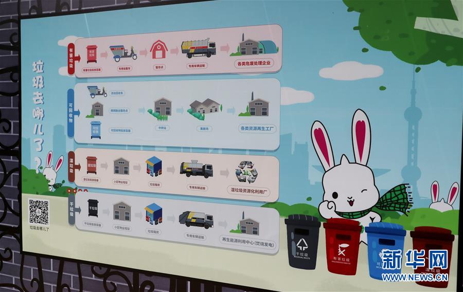 上海“新时尚”:用“绣花功”解垃圾分类“大难题” 上海“新时尚”:用“绣花功”解垃圾分类“大难题”