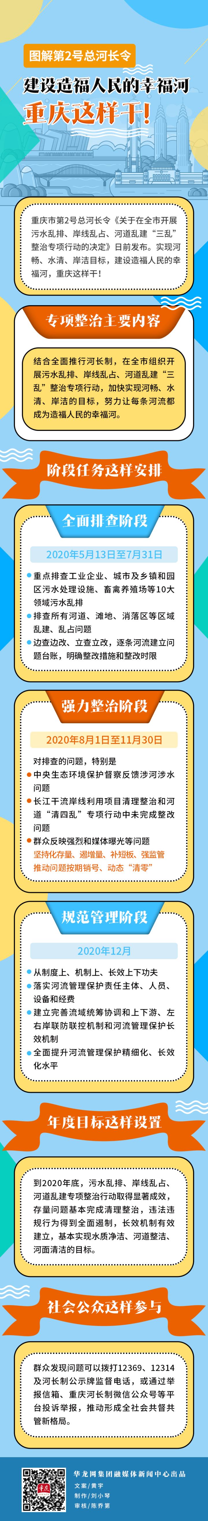 【聚焦重庆】图解第2号总河长令｜建设造福人民的幸福河，重庆这样干！