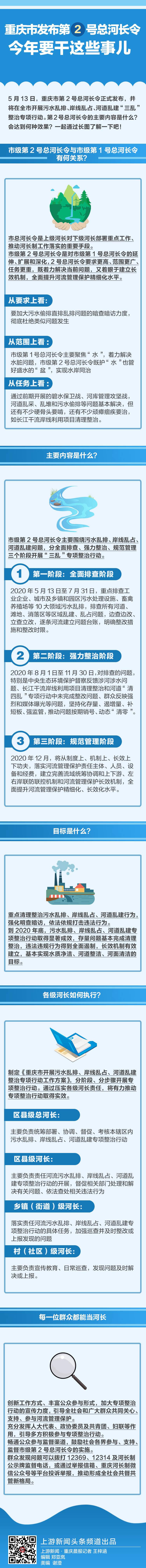 【聚焦重庆】图鉴录丨重庆市发布第2号总河长令！今年要干这些事儿