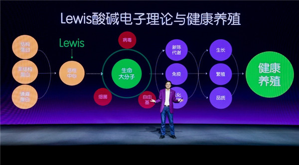 酸·见未来 2021酸能创新发布会及酸能创新中心启用仪式成功举办 酸·见未来 2021酸能创新发布会及酸能创新中心启用仪式成功举办