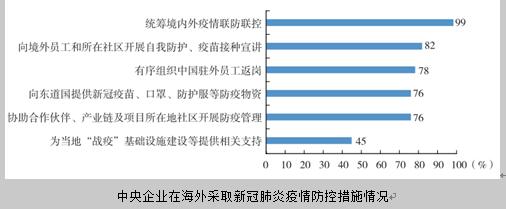 《中央企业海外社会责任蓝皮书(2021)》:企业稳步推进海外履责 积极统筹境内外疫情联防联控 《中央企业海外社会责任蓝皮书(2021)》:企业稳步推进海外履责 积极统筹境内外疫情联防联控