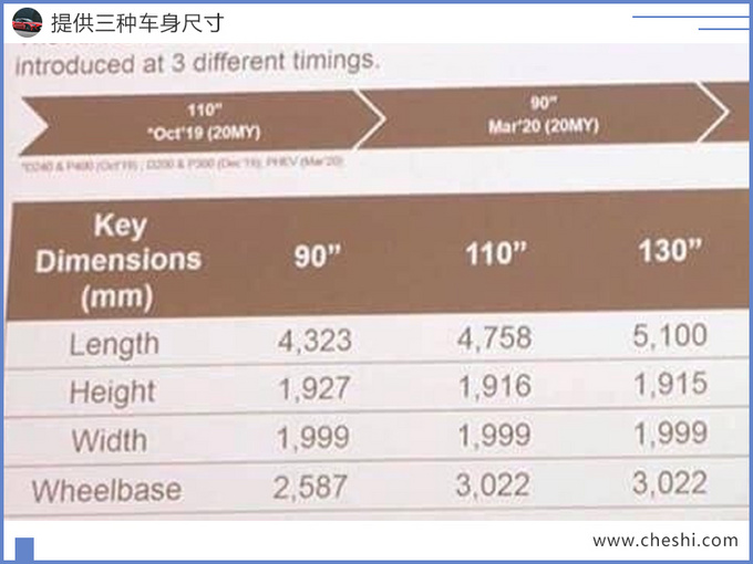 路虎全新卫士三门版现身上海！ 11月国内发布