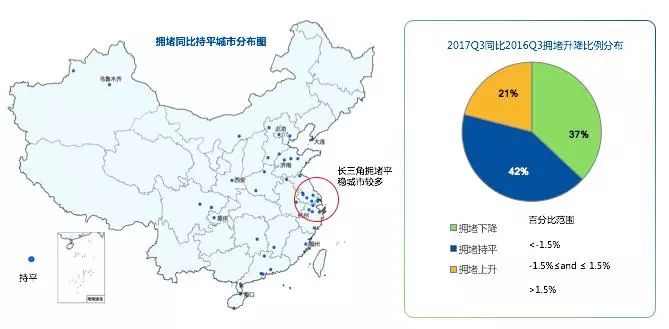 最新中国“堵城”排行榜出炉 济南重回“首堵”