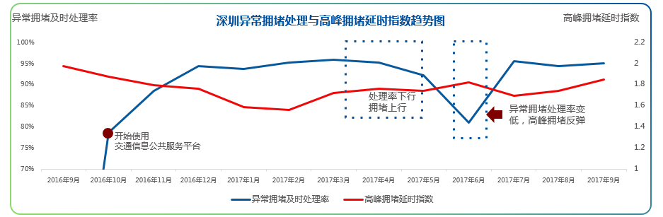 最新中国“堵城”排行榜出炉 济南重回“首堵”