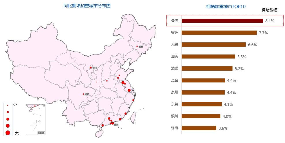 最新中国“堵城”排行榜出炉 济南重回“首堵”