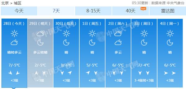 冷空气抵达京城今天阵风达7级 明迎下半年来最冷天