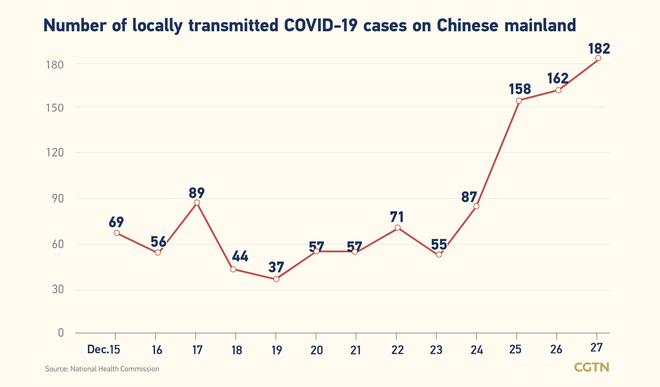 209, bagong naitalang kumpirmadong kaso ng COVID-19 sa Chinese mainland: 182 ay domestikong kaso_fororder_0301covid