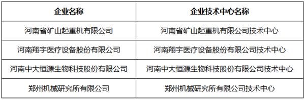 河南4家企业入围2021年国家企业技术中心