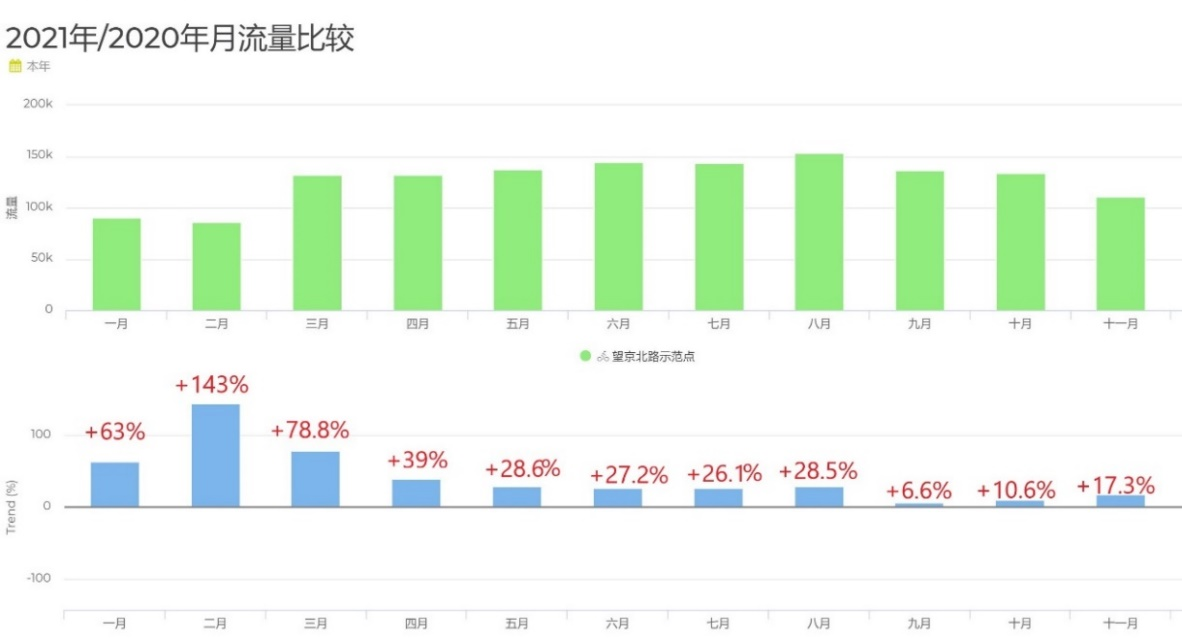 量化交通 北京的骑行量究竟有多少? 量化交通 北京的骑行量究竟有多少?_fororder_图片6