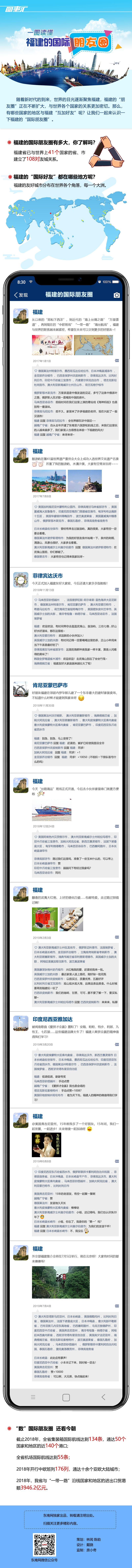 【专题 改革创新】一图读懂 福建的国际朋友圈