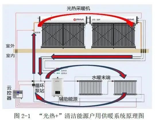 道荣新能源“光热+”清洁能源供暖案例成功入选《全国可再生能源供暖典型案例汇编》_fororder_4