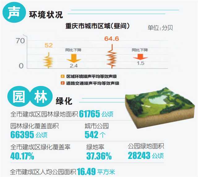 【要闻】重庆发布2019年环保成绩单 长江干流重庆段总体水质为优