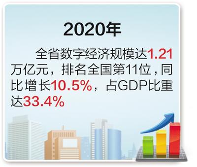 2020年河北数字经济规模达1.21万亿元