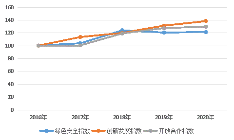 抓好新时代百姓“菜篮子”,山东做对了什么? 抓好新时代百姓“菜篮子”,山东做对了什么?