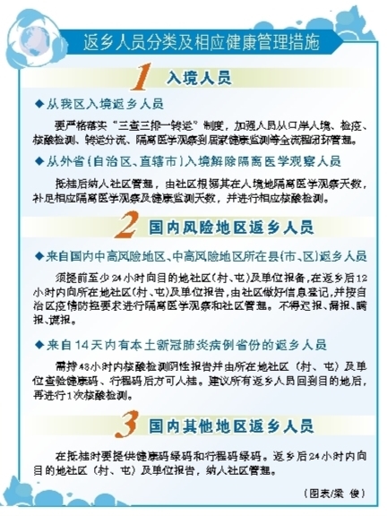 广西：春节假期返乡人员分三类进行健康管理