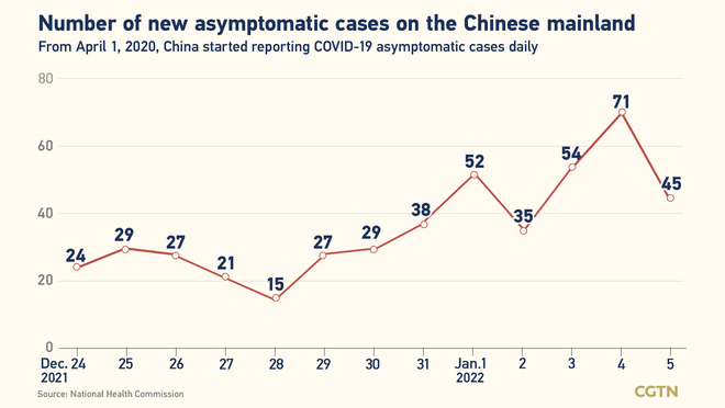 189, bagong kumpirmadong kaso ng COVID-19 sa Chinese mainland: 132, domestiko 189, bagong kumpirmadong kaso ng COVID-19 sa Chinese mainland: 132, domestiko_fororder_0303covid