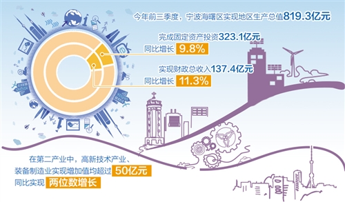 正文    为了破解城乡居民对日益增长的美好生活需要和发展不平衡不