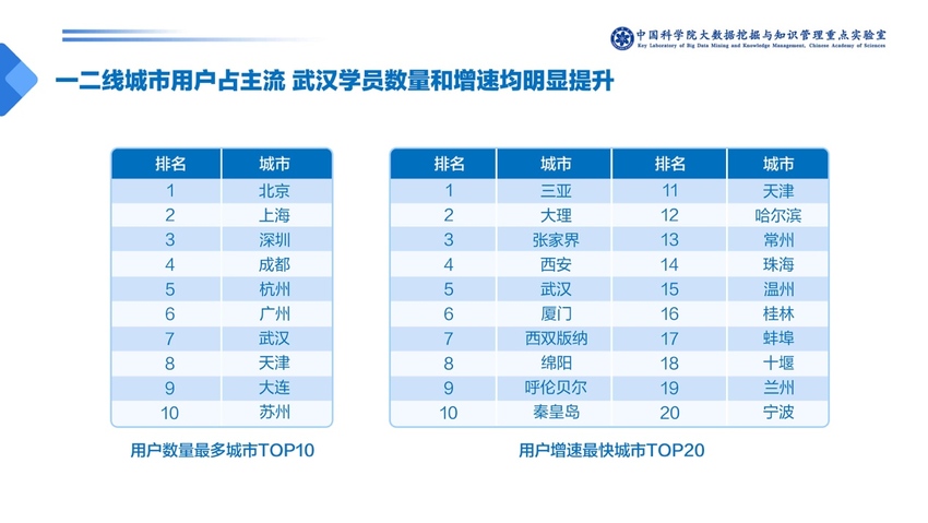 中科院发布少儿英语报告：一对一外教成家长首选 VIPKID份额最高AG旗舰厅(图5)