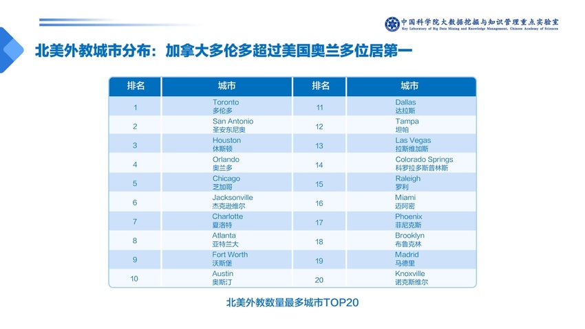 中科院发布少儿英语报告：一对一外教成家长首选 VIPKID份额最高(图17)