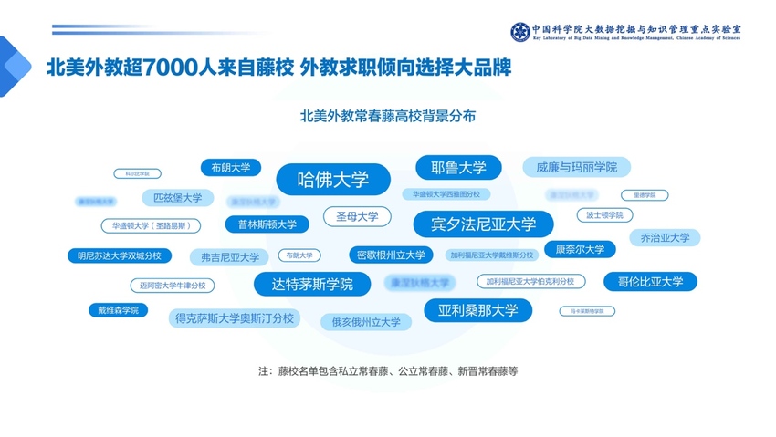 中科院发布少儿英语报告：一对一外教成家长首选 VIPKID份额最高AG旗舰厅(图16)