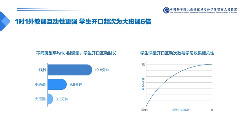 中科院发布少儿英语报告：一对一外教成家长首选 VIPKID份额最高AG旗舰厅(图9)