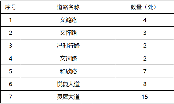 【B】6月2日起 重庆北碚区违法停车自动抓拍设备开始使用