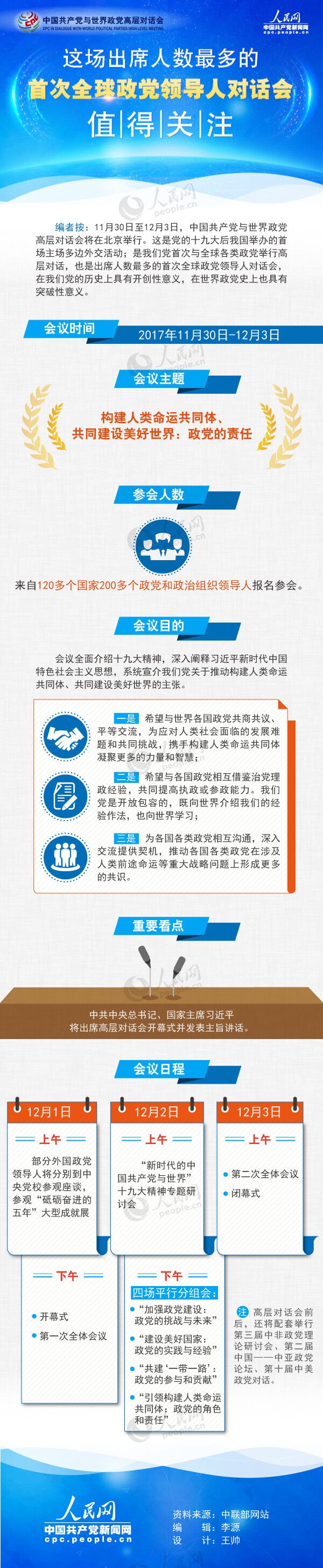 【图解】这场出席人数最多的首次全球政党领导人对话会值得关注