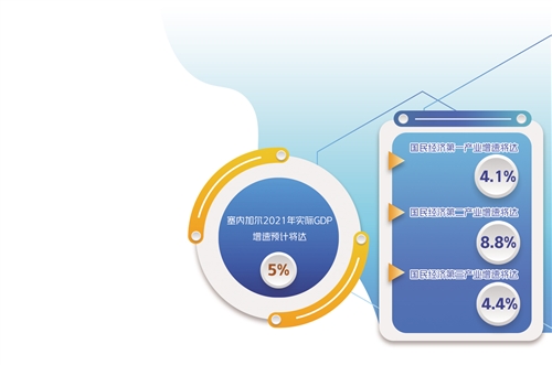 塞内加尔保持经济增长活力_fororder_res07_attpic_brief (1)